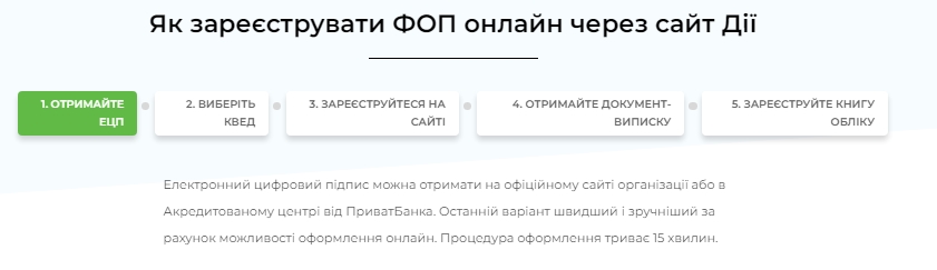 Как открыть ФОП во время войны: простая инструкция